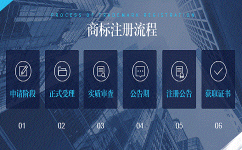 食品商標(biāo)注冊流程是怎樣的?